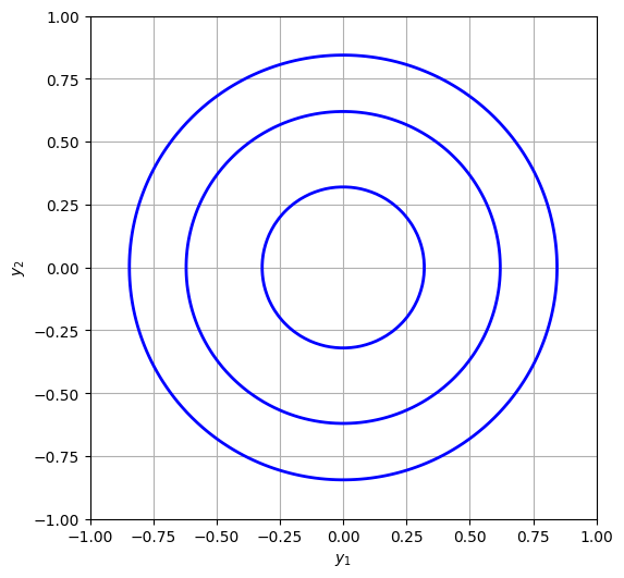 Transformed data set